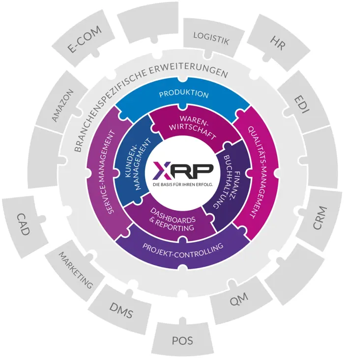 csm_64cb777e06a19430fea8b94b_haufe-x360-xrp-erweiterungen_c0c6ad60ff.png csm_64cb777e06a19430fea8b94b_haufe-x360-xrp-erweiterungen_c0c6ad60ff.png